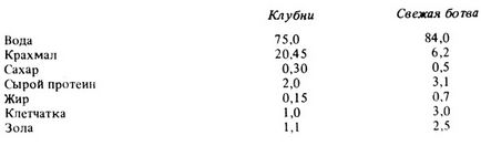 Що треба знати про картоплю +1991 Писарєв б