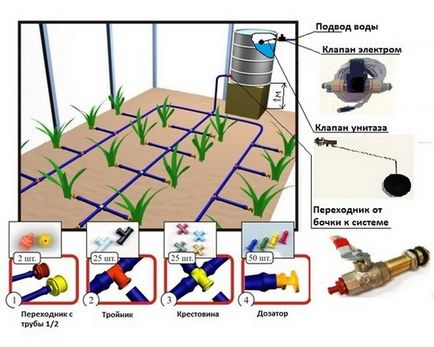 Робимо крапельний полив в теплиці своїми руками - докладна інструкція