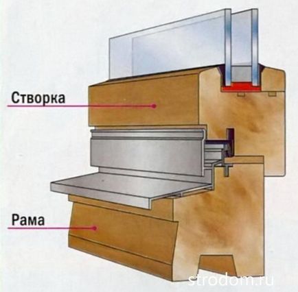 дерев'яні вікна