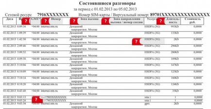 Деталізація дзвінків мтс як зробити роздруківку безкоштовно