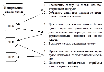 Діаграми сутність-зв'язок - студопедія