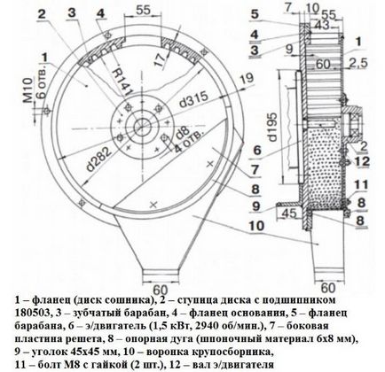 Дробарка для зерна - пристрій, види і виготовлення своїми руками