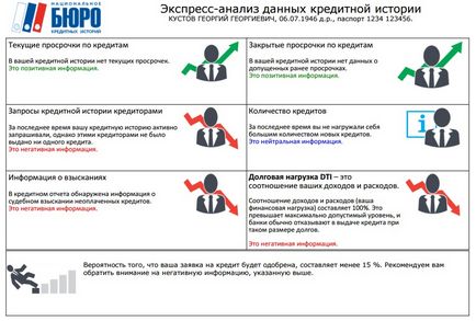 Експрес-виписка з кредитної історії все найпотрібніше в одному місці і за 60р