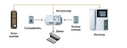 Електромеханічний замок для домофона принцип роботи