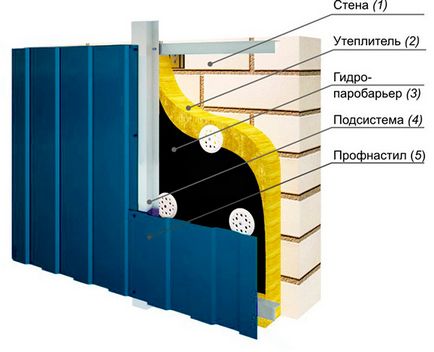 Фасад будинку з профнастилу обшивка стін недорогим матеріалом