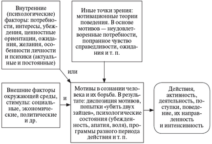 Глава 9 мотивація