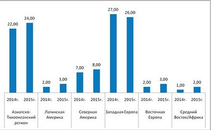 Глобальна економіка