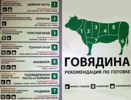 Яловичина або телятина (м'ясо) Яловичина або телятина