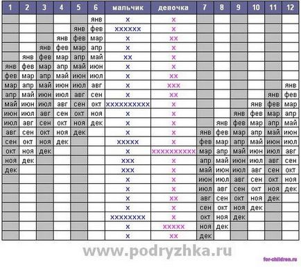 Група крові майбутньої дитини таблиця, кров дитини