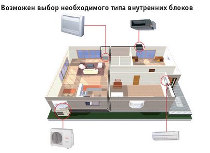 Інструкція по установці спліт-системи своїми руками, трест ремстрой