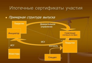 Іпотечні сертифікати участі з іпотечним покриттям у 2017 році