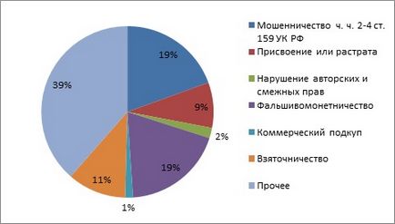 Які бувають економічні злочини 2017