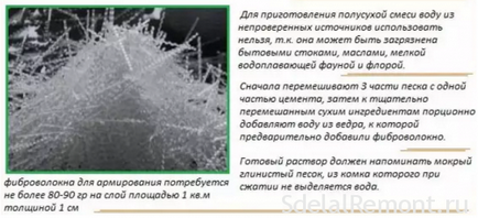 Які властивості надає застосування фіброволокна в сухої суміші