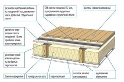 Як класти пароізоляцію на підлогу настил пароізоляції, як проводиться укладання підлоги (фото і відео)