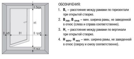 Як краще ставити (встановити) пластикові вікна, дачні справи