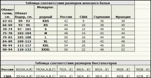 Як визначити розмір бюстгальтера розмір чашечки, відповідність розмірів по країнам