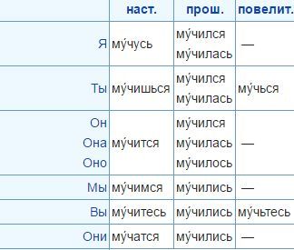 Як правильно написати мучитися або мучитися