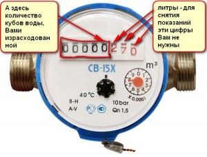 Как да се вземе от показанията на водомера - лесно нещо