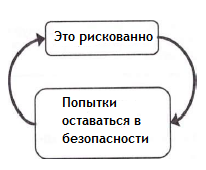 Як подолати соціальну тривогу