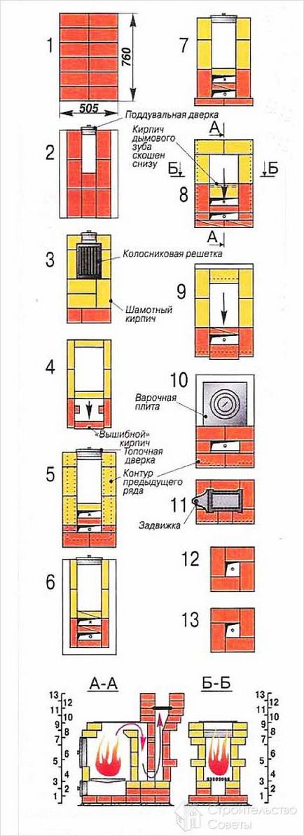 Як самому скласти піч - як скласти піч (як самому скласти піч) Як самому скласти піч - як скласти піч
