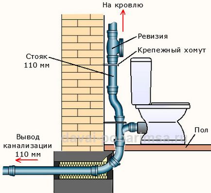 Як зробити ремонт в туалеті в ванній своїми руками недорого, пластиковими панелями, відео та фото,