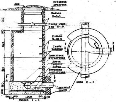 Каналізаційний колодязь конструкція, пристрій і типи