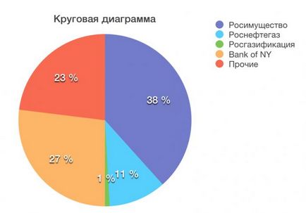 Кому належить газпром цікаві новини newsland - коментарі, дискусії та обговорення новини