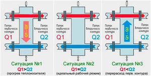 Конструкція Гідрострелка призначення, принцип роботи та особливості розрахунку