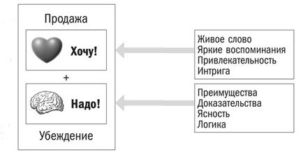 Копірайтинг рекламних текстів, основи створення продає контенту, lookfreedom