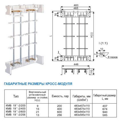 Крос-модуль що це таке, призначення та різновиди