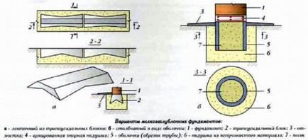 Мелкозаглубленний стовпчастий фундамент