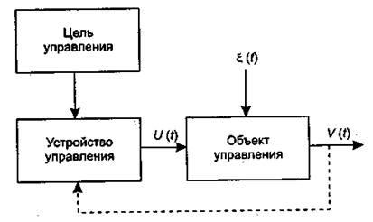 Місце менеджменту в системі економічних знань