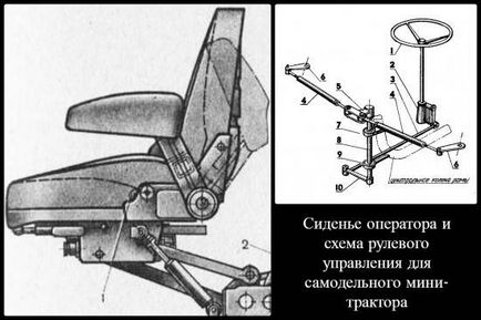 Мінітрактор своїми руками саморобки з ниви, мотоблока, креслення, фото і - my life