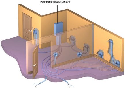 Монтаж електропроводки в підлозі під стяжкою, установка в квартирі