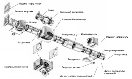 Монтаж систем вентиляції своїми руками