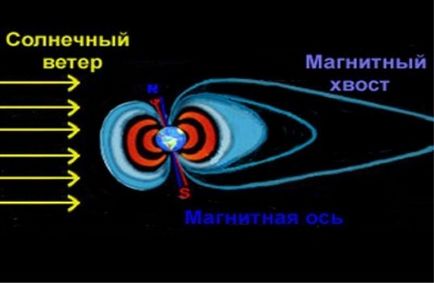 музика космосу