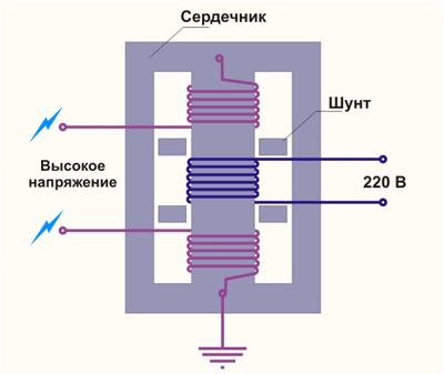 Неонові трансформатори з різними коефіцієнтами обмеження струму