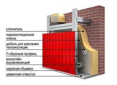 Оздоблення цоколя будинку профнастилом інструкція як обробити своїми руками, відео, фото