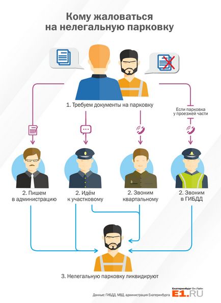 Паркувальний лікнеп поліція, гибдд і мерія розповіли, як позбутися від нелегальної стоянки