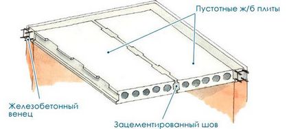 Перекриття підвалу своїми руками - види конструкцій