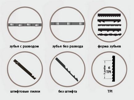 Пилки для лобзикових верстата по дереву класифікація і вибір