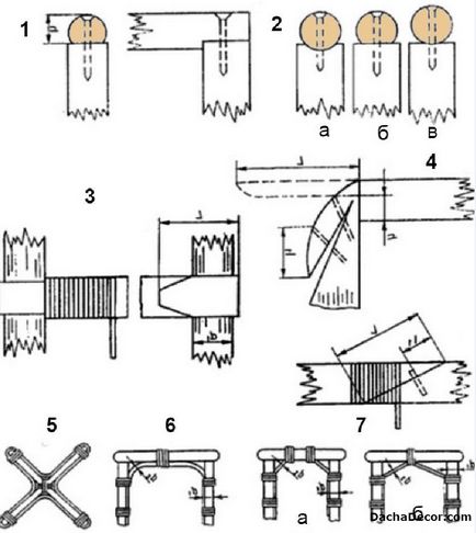 Плетені меблі своїми руками, покрокова інструкція