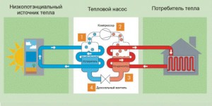 Підбір насоса для опалення приватного будинку розрахунок параметрів і вибір устаткування