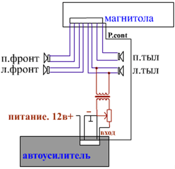 Підключення підсилювача до магнітоли без лінійного виходу