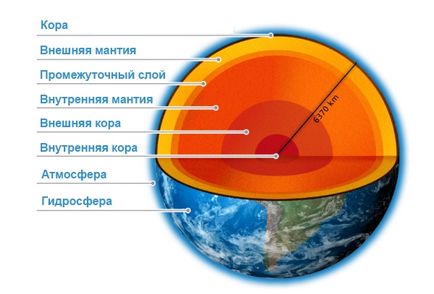 Земна поверхня