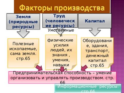 Презентація що таке економіка - суспільствознавство, презентації