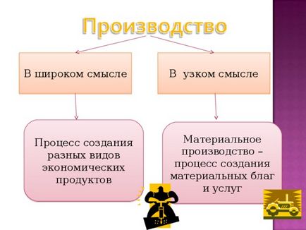 Презентація що таке економіка - суспільствознавство, презентації