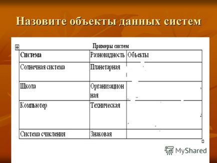 Презентація на тему модель процесу управління