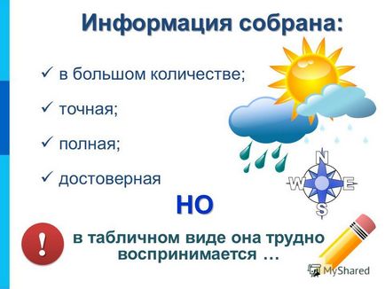 Презентація на тему навіщо потрібні графіки та діаграми наочне уявлення процесів зміни