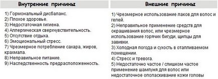 Причини появи лупи у жінок і її лікування рецепти, препарати